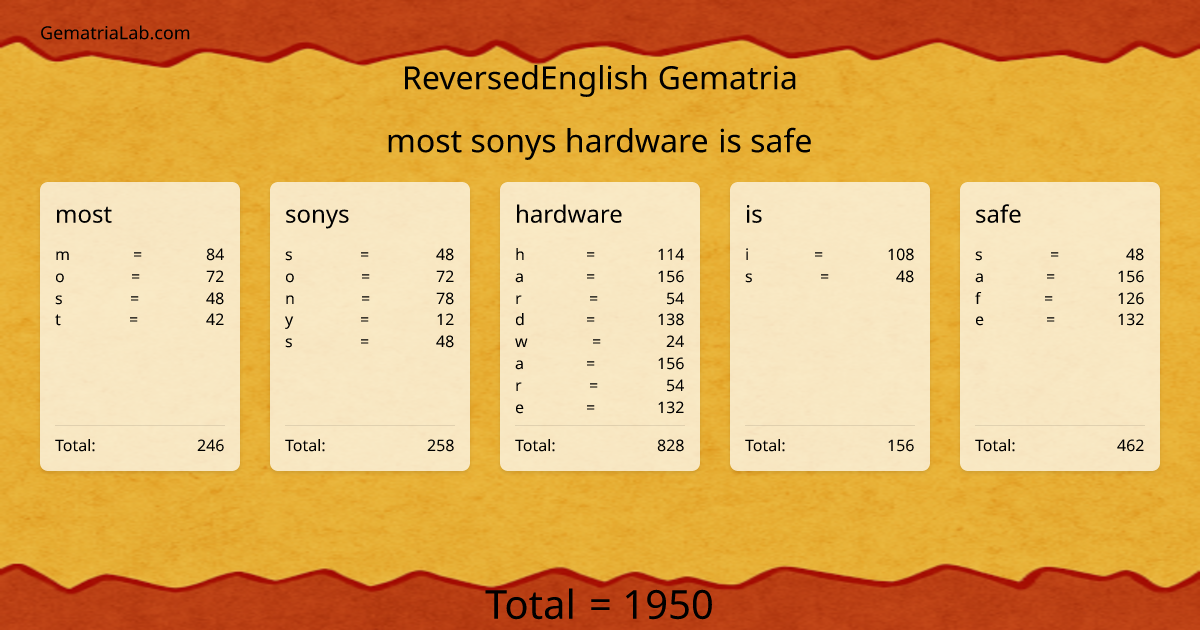 most sonys hardware is safe in reversedEnglish Gematria